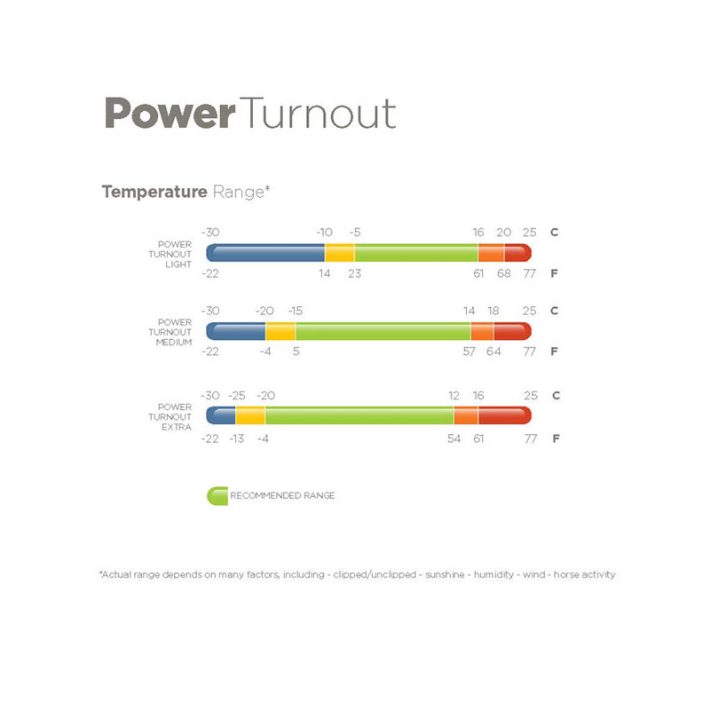 Couverture Power Turnout Extra 300g Bucas