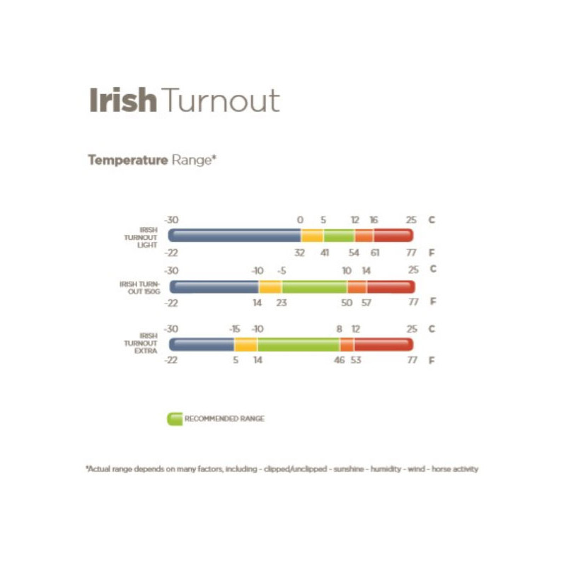 Couverture Irish Turnout 300g Bucas